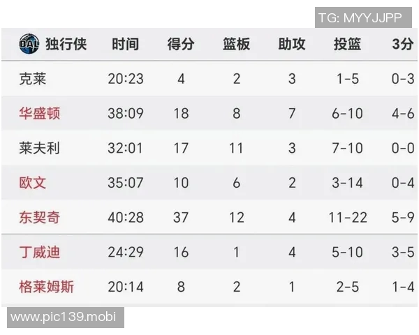 ESPN预测明日马刺独行侠比赛胜率